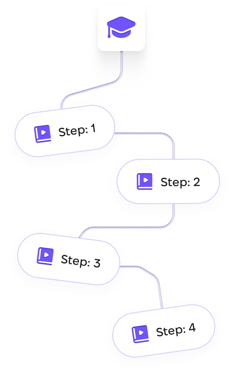 Personalized Training