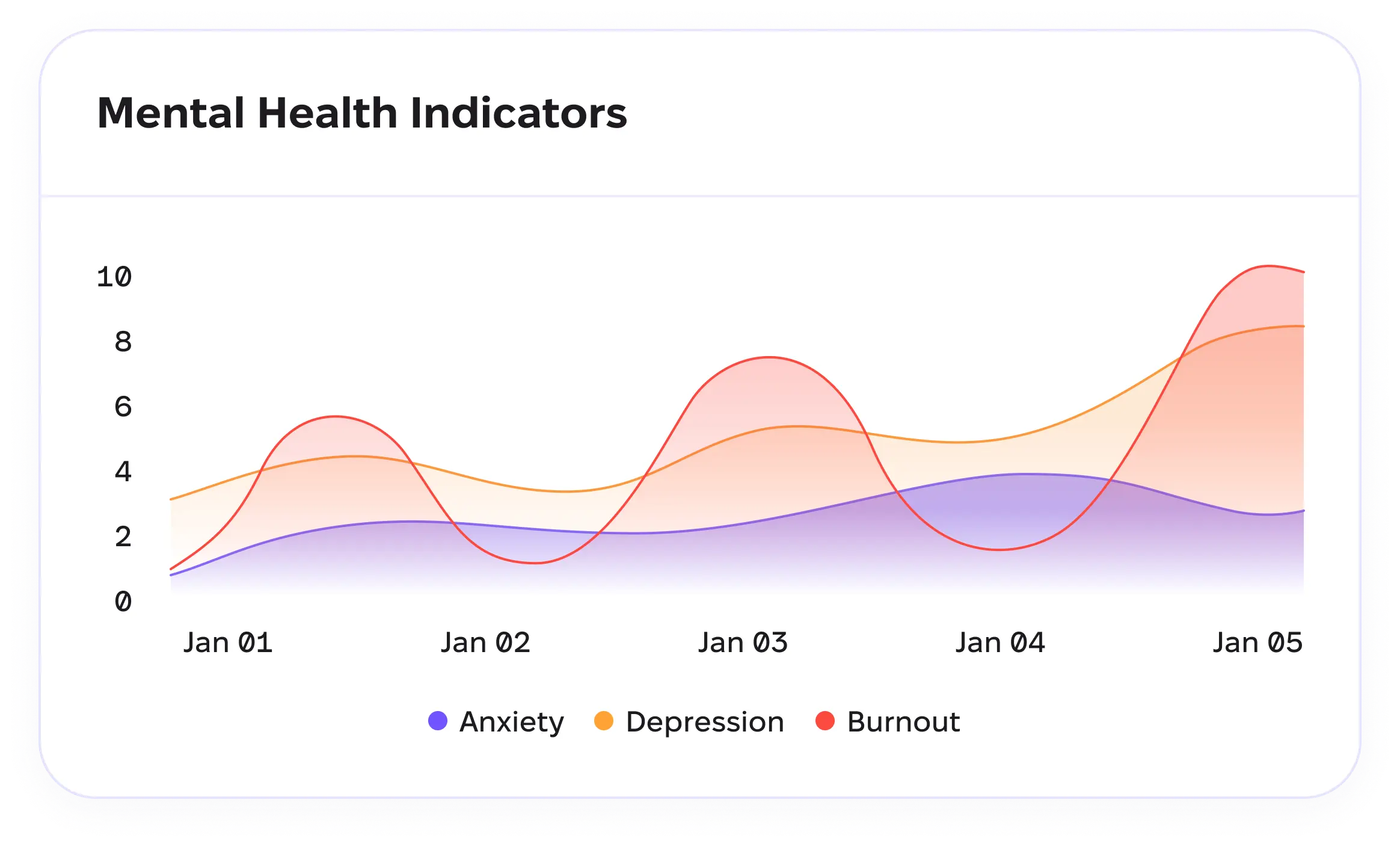 Comprehensive Analytics