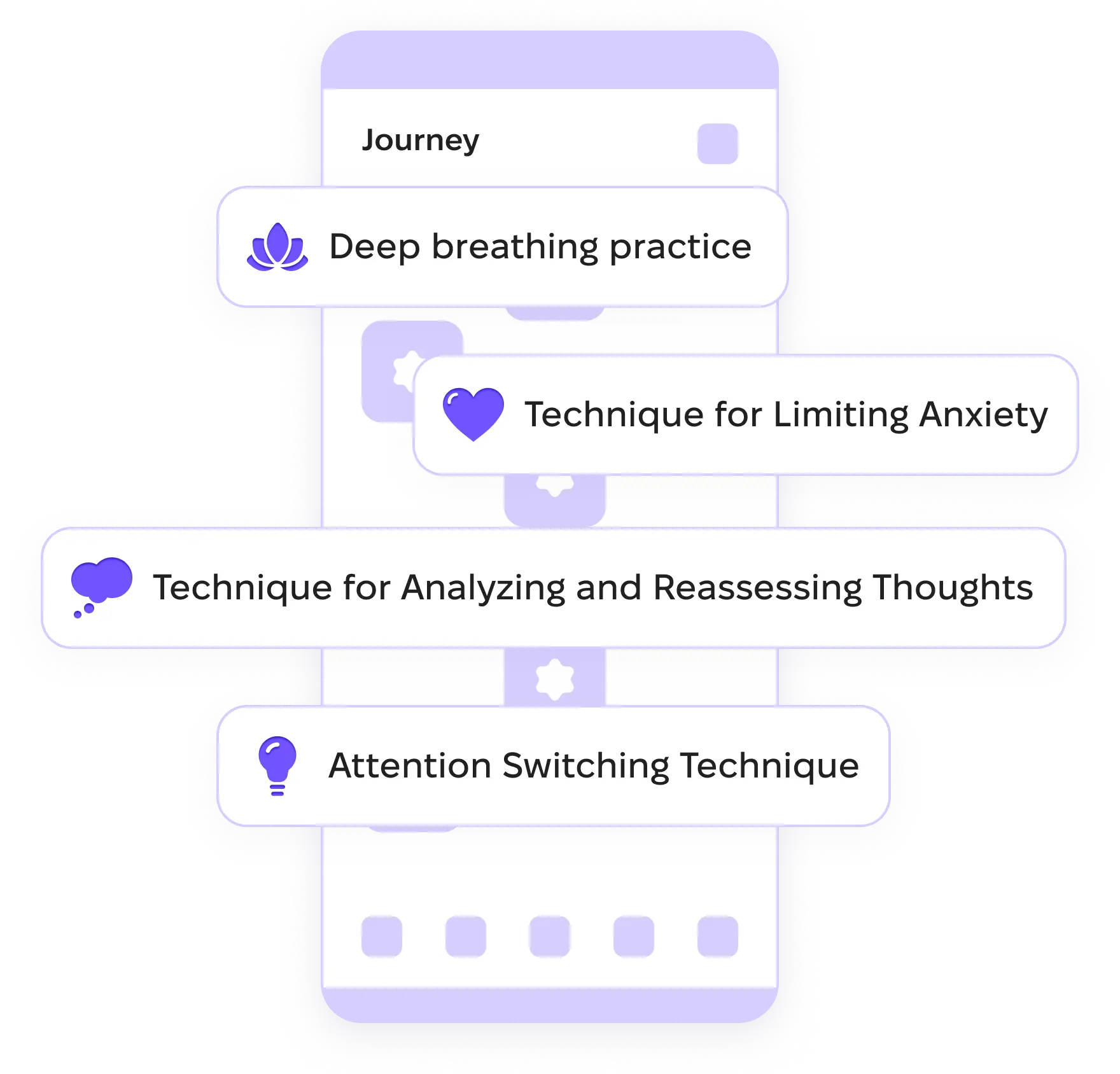 General Preview For User Journey