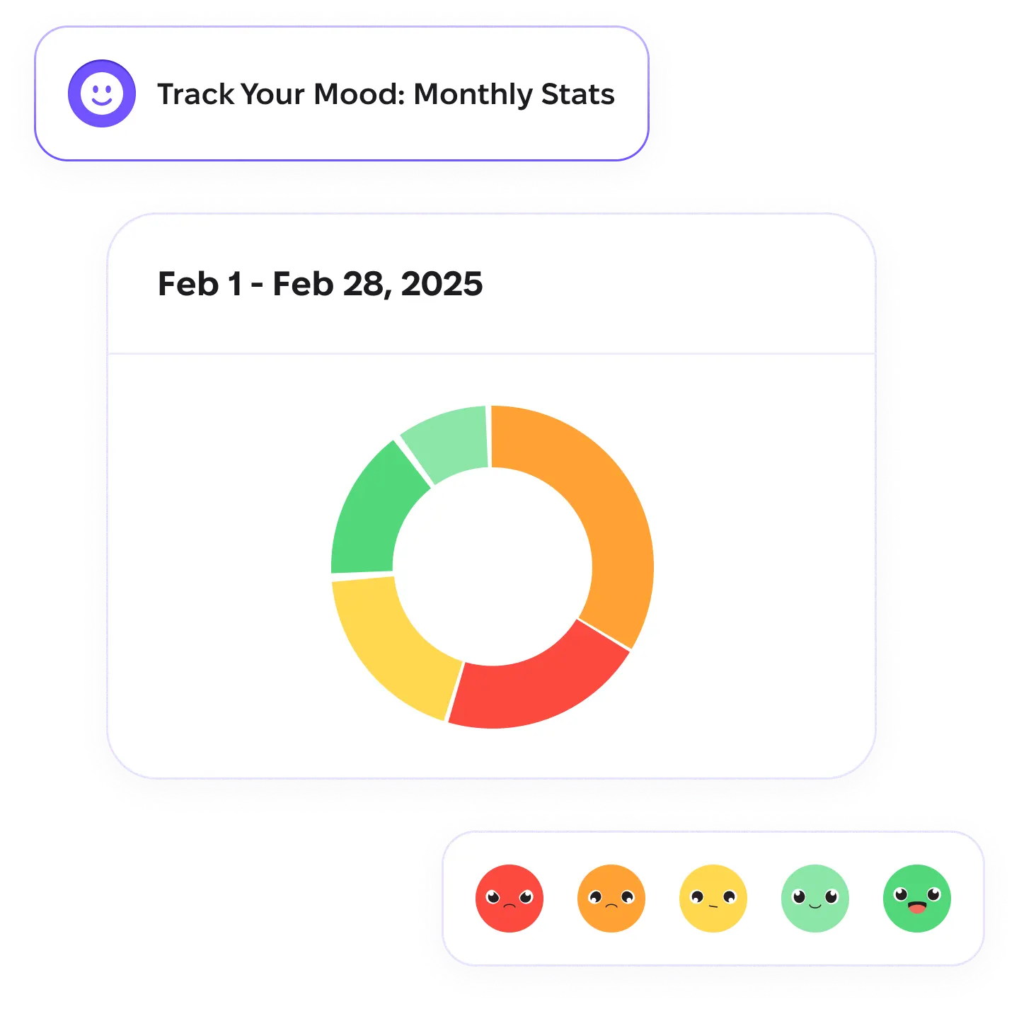 General Preview For Charts