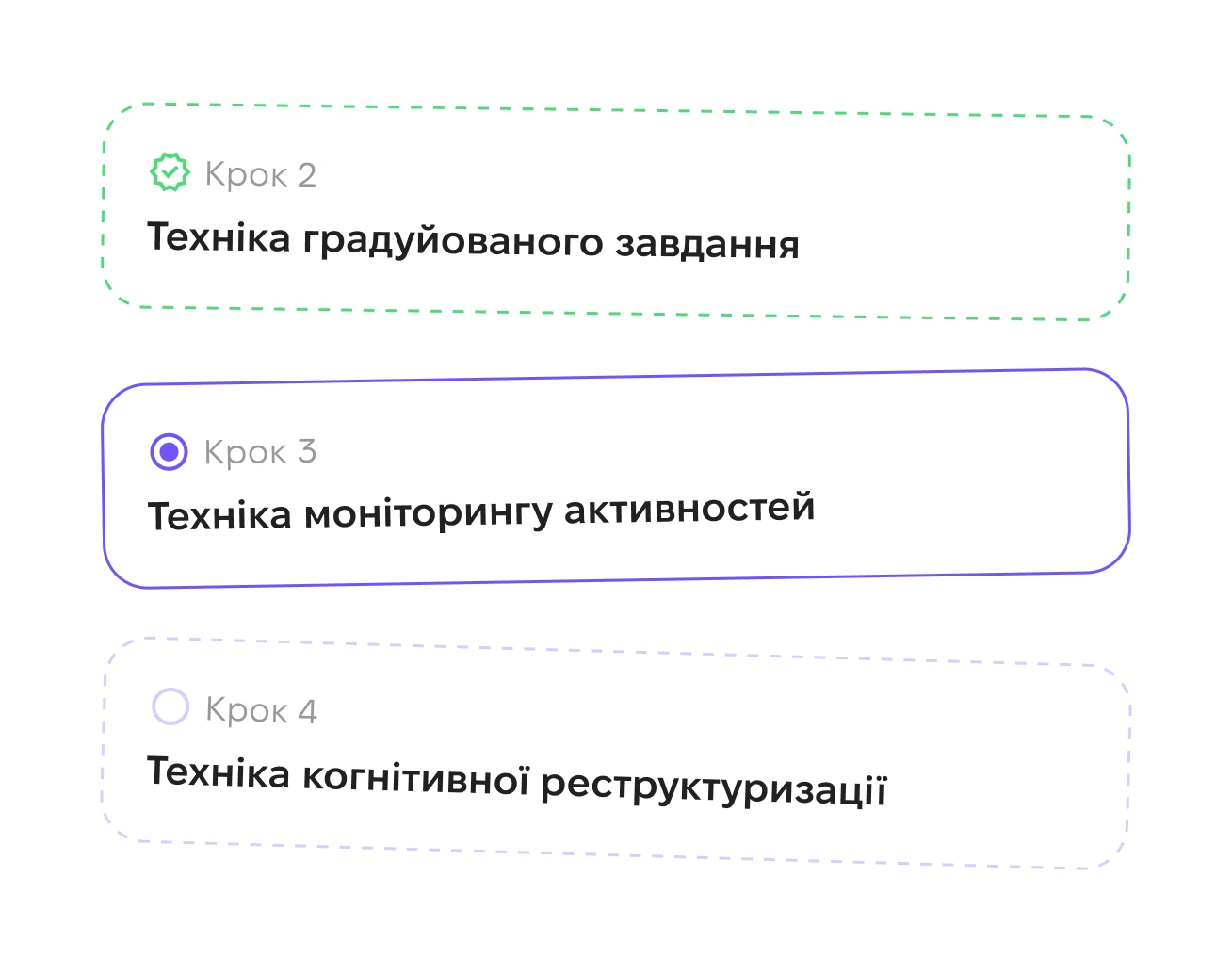 Трекер прогресу, який показує пройдені етапи в персональному шляху користувача.