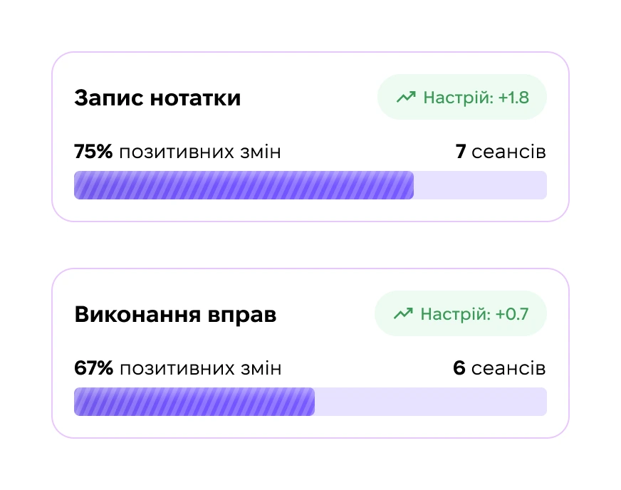 Картки з інсайтами про невеликі позитивні зміни та поступові покращення з часом.