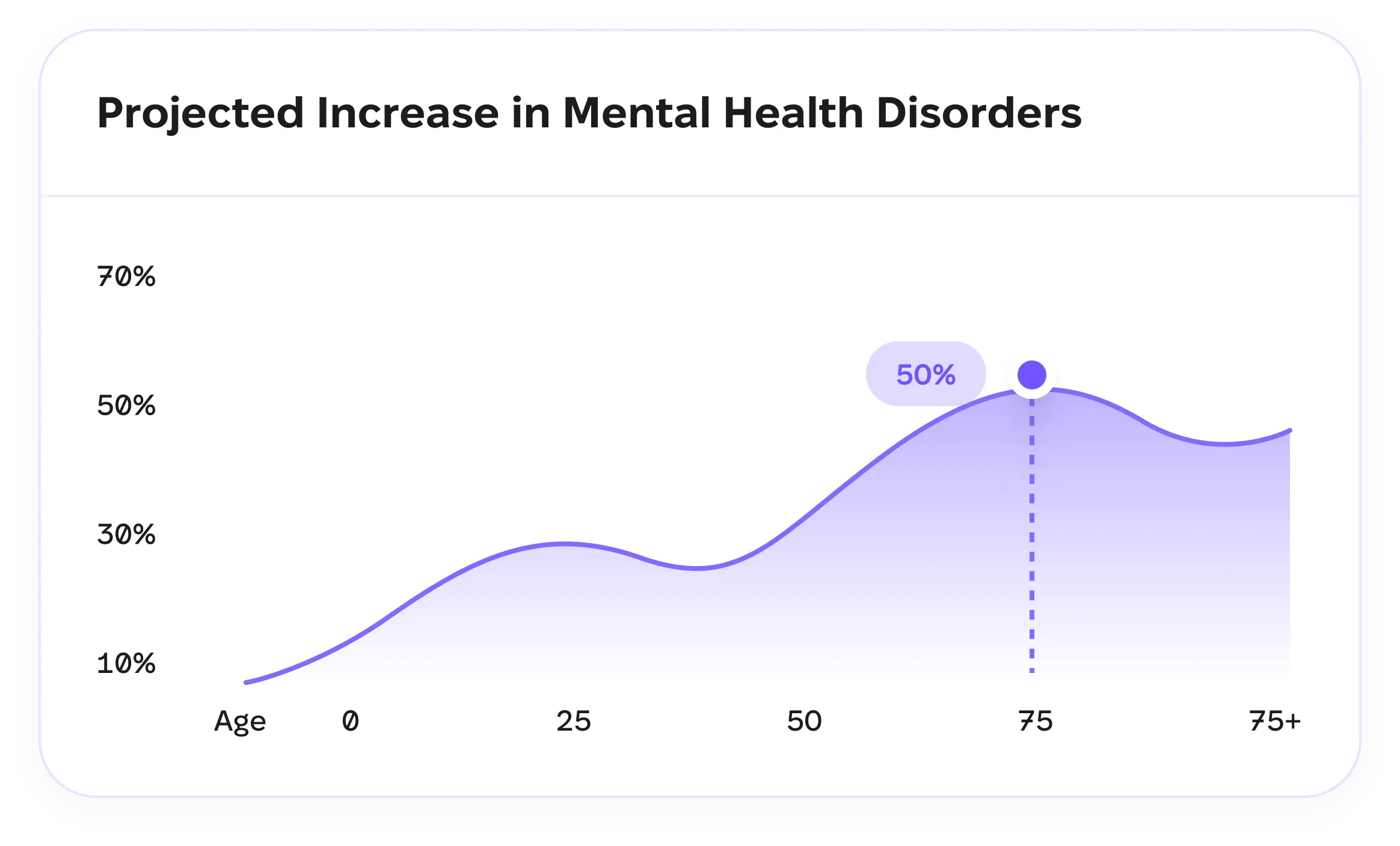 The Growing Mental Health Crisis