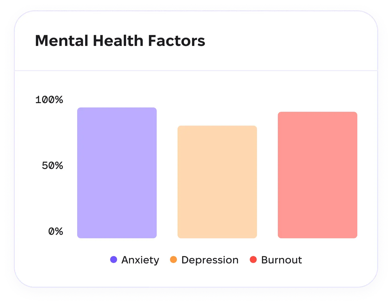 Mental Health in Numbers