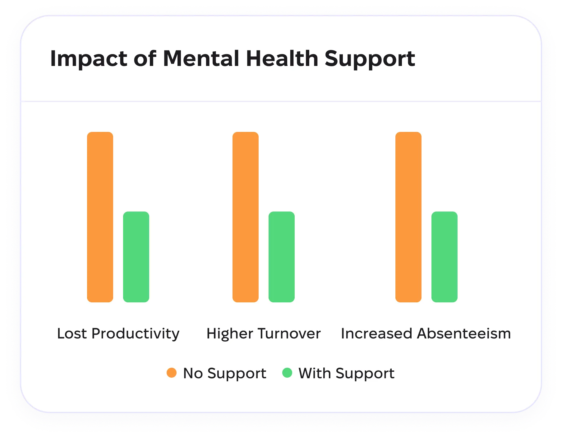 The Business Impact of Poor Mental Health
