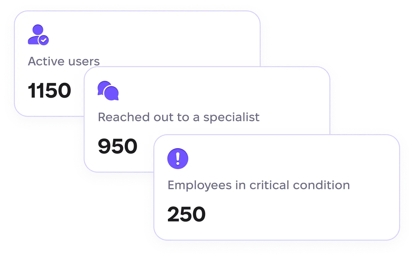 Company-Wide Well-being Insights